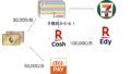 固定資産税をアメックスで手数料なしで払う方法【2026年版・nanacoルートの現状】