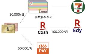 固定資産税をアメックスで手数料なしで払う方法【2026年版・nanacoルートの現状】